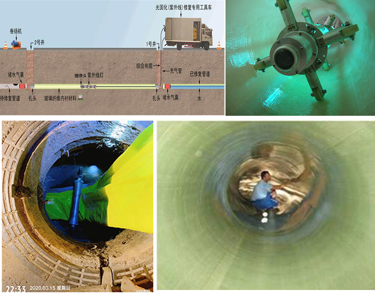 象州UV-CIPP内衬修复