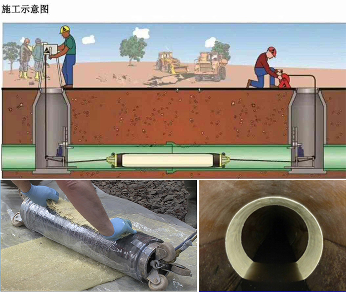 象州管道局部点状修复